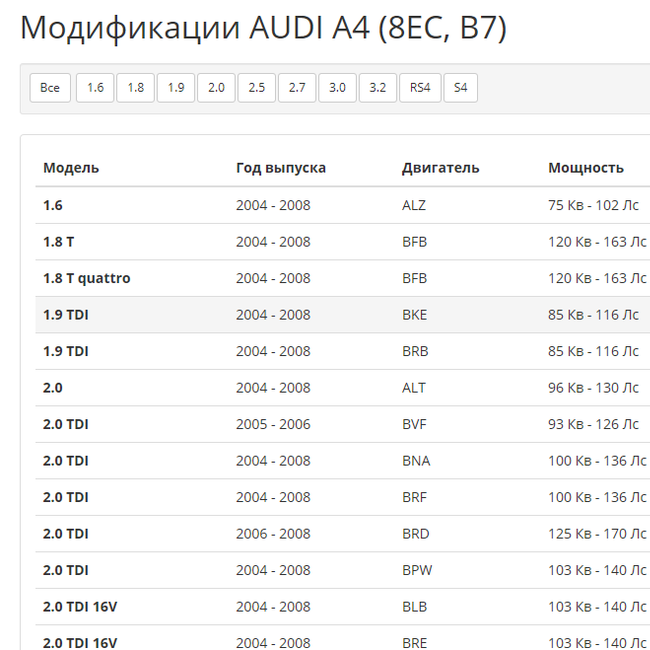 Список модификаций